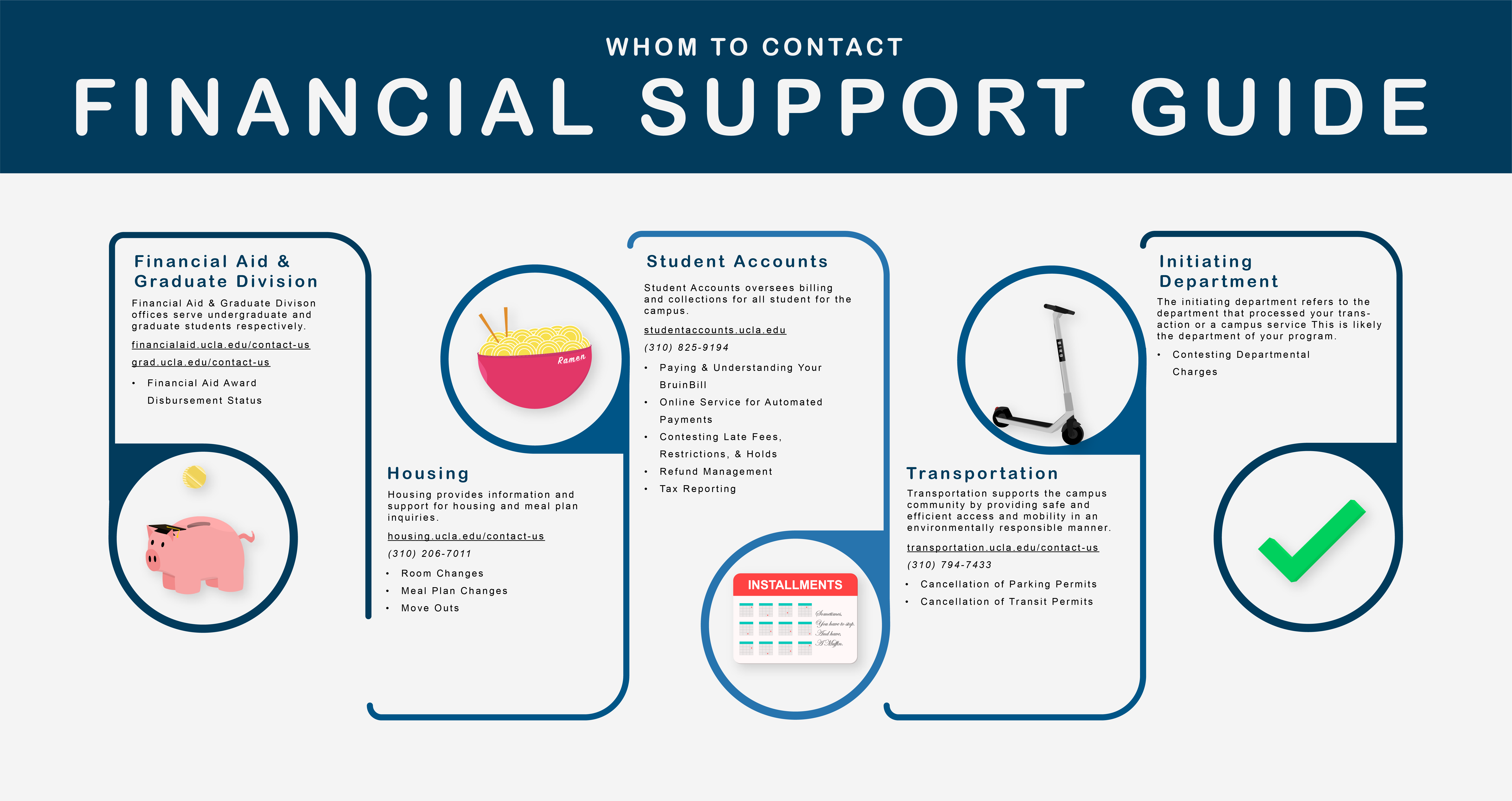 Financial Support Guide that outlines what department to contact for BruinBill questions.
