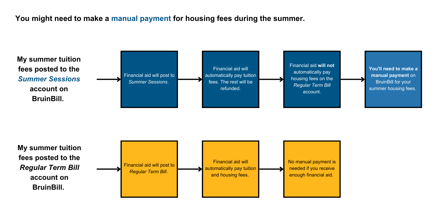 visio diagram of payment flow